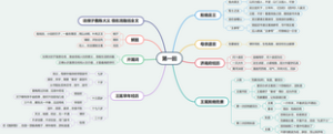 儒林外史 章节分析第一回