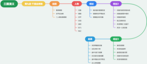 三国演义 第九回千里走单骑