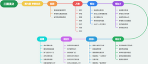 三国演义 第六回李郭交兵
