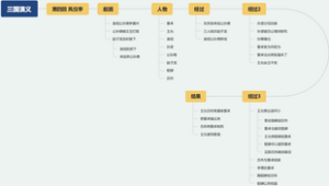 三国演义 第四回凤仪亭