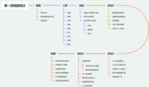 三国演义 第一回桃园结义