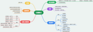 三国演义 读书笔记