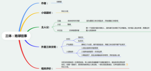 三体：地球往事