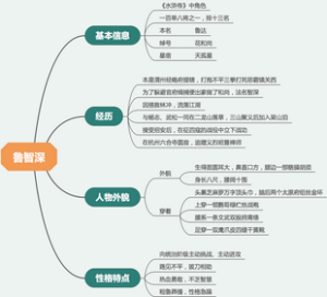 水浒传-鲁智深