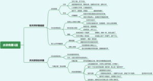 水浒传第1回