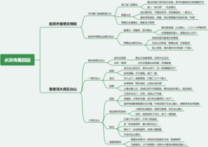 水浒传第4回