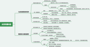 水浒传第6回