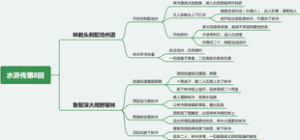 水浒传第8回