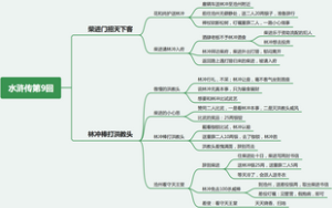 水浒传第9回