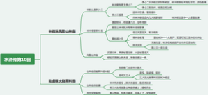 水浒传第10回