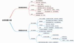 水浒传第13回