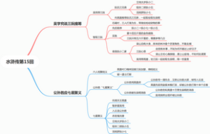水浒传第15回