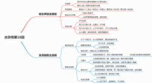 水浒传第16回