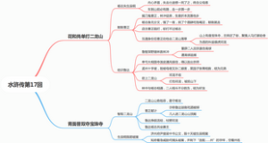 水浒传第17回
