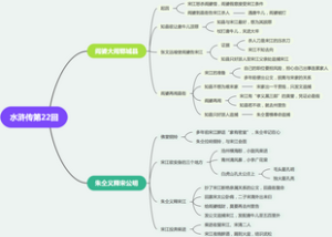 水浒传第22回