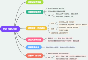 亿图脑图mindmaster - 在线思维导图