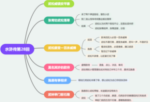 水浒传第28回