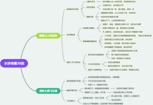 水浒传第30回