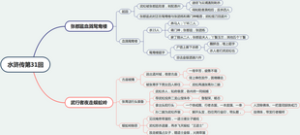水浒传第31回