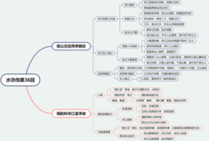 水浒传第36回