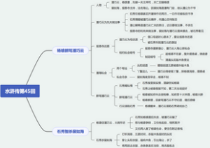 水浒传第45回