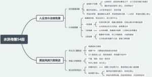 水浒传第54回