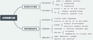 水浒传第55回