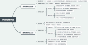 水浒传第56回