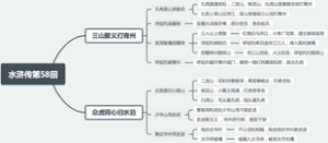 水浒传第58回