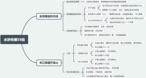 水浒传第59回