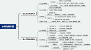 水浒传第71回