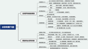 水浒传第75回