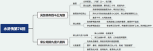 水浒传第76回