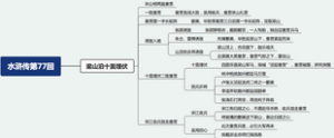 水浒传第77回