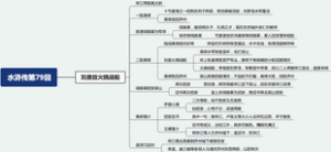水浒传第79回