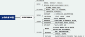 水浒传第80回