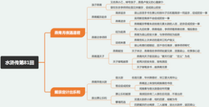 水浒传第81回
