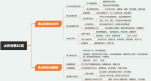 水浒传第82回