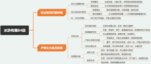水浒传第84回