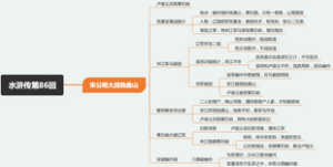 水浒传第86回