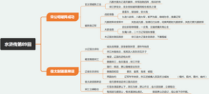 水浒传第89回