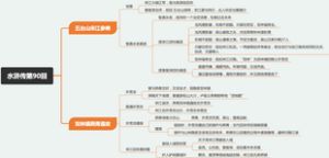 水浒传第90回