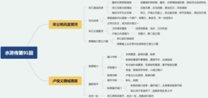 水浒传第91回