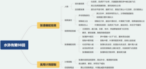 水浒传第98回