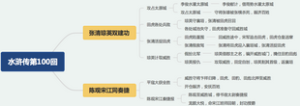 水浒传第100回