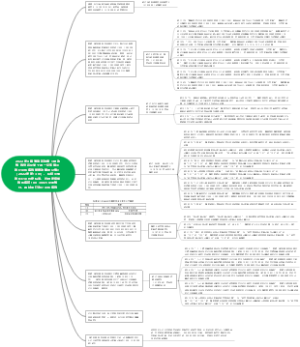 2023年汇算清缴新政策