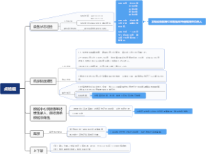 工作流程及规划