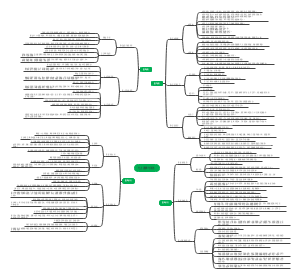 七上道德与法治﻿