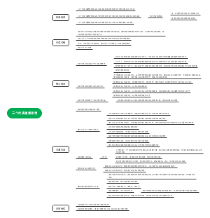 三个代表重要思想 (2)