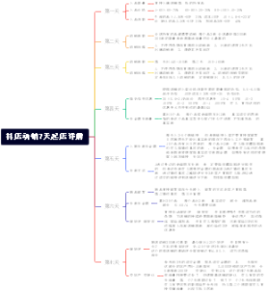 抖店动销7天起店详解